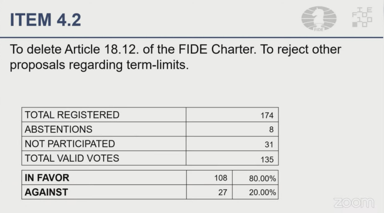 FIDE vote item 4.2
